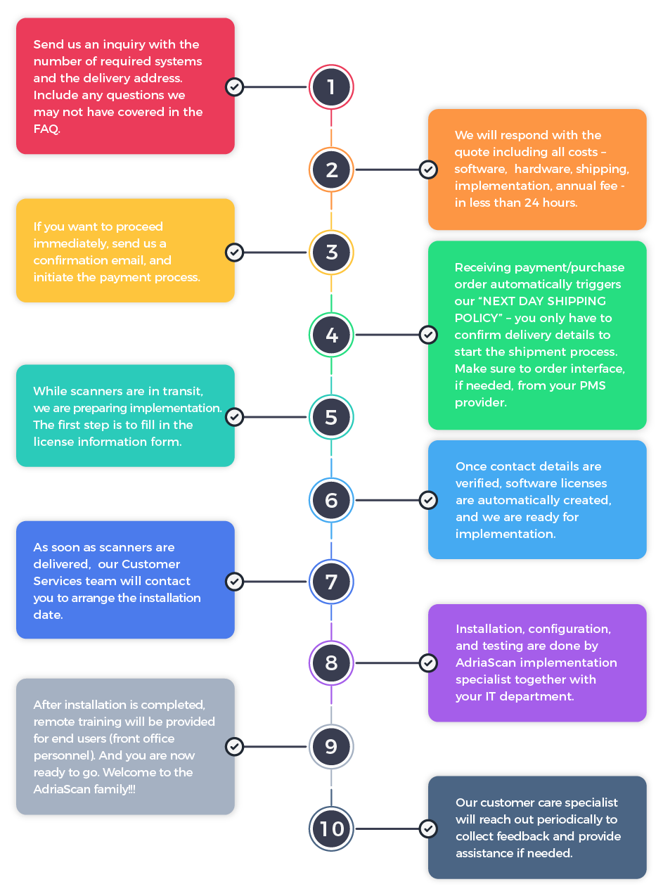 Business process